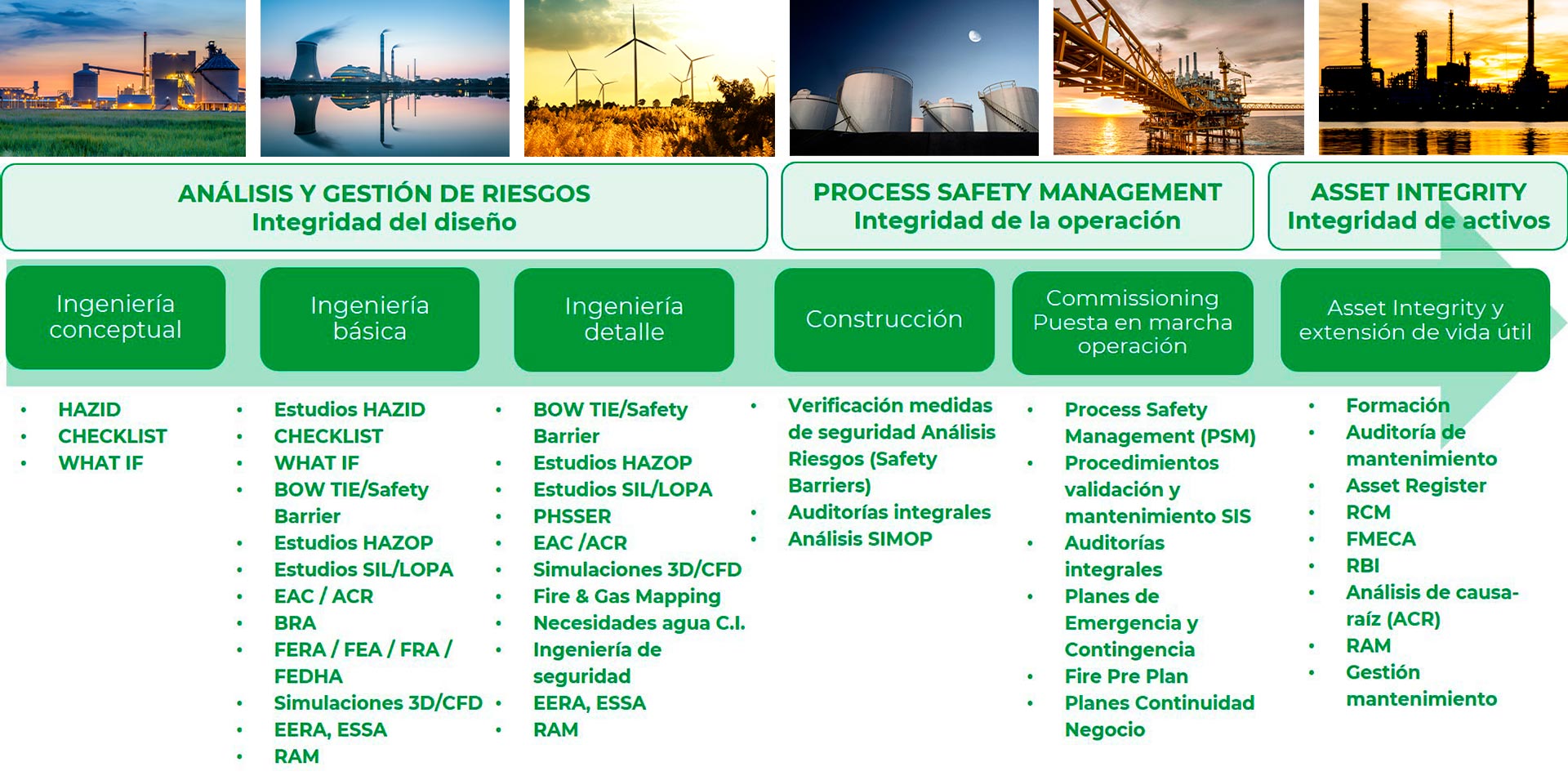 INERCO Herramientas y soluciones gestión integral de la seguridad en ciclo de vida de un proyecto